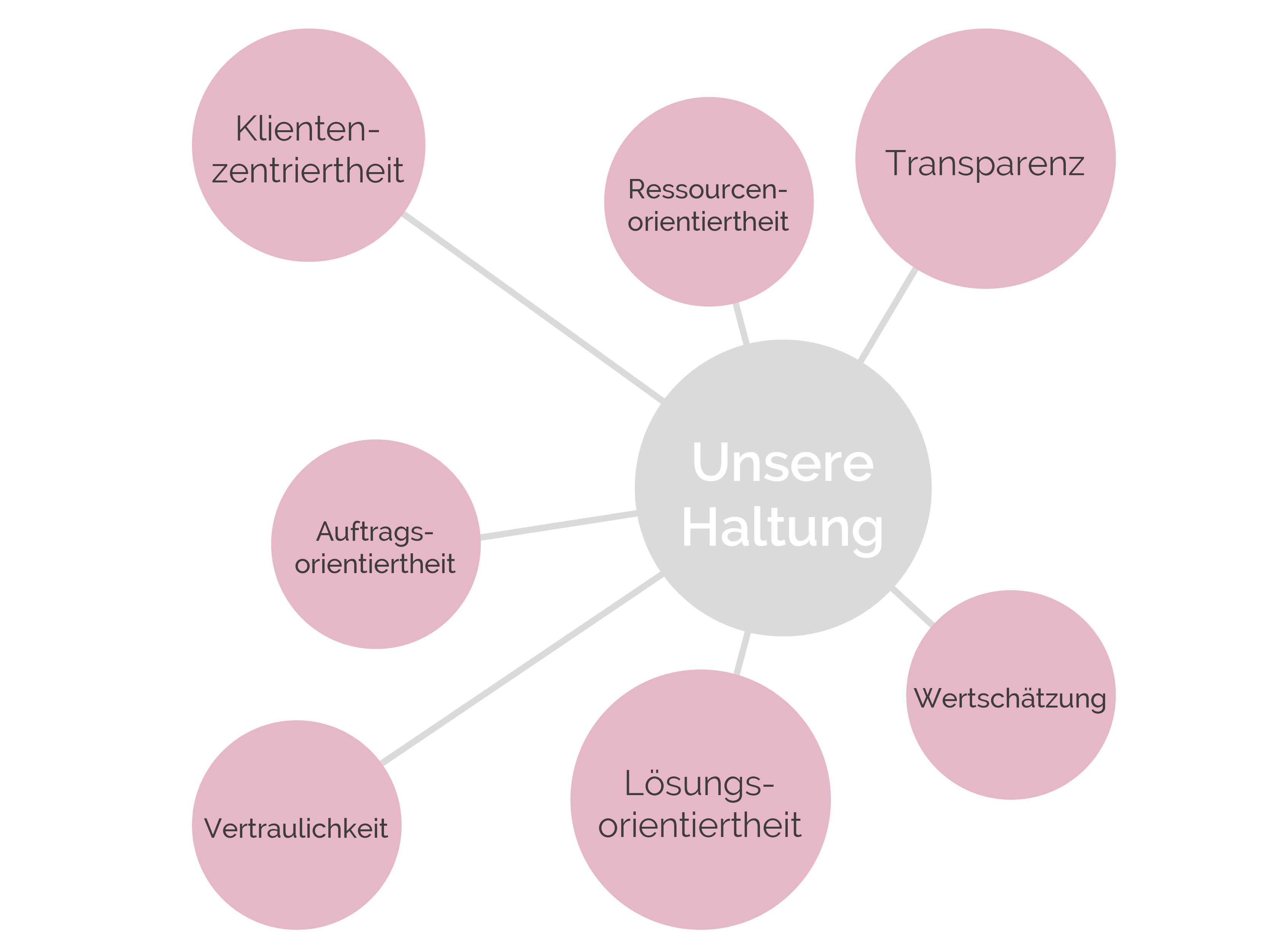 Schema Elemente