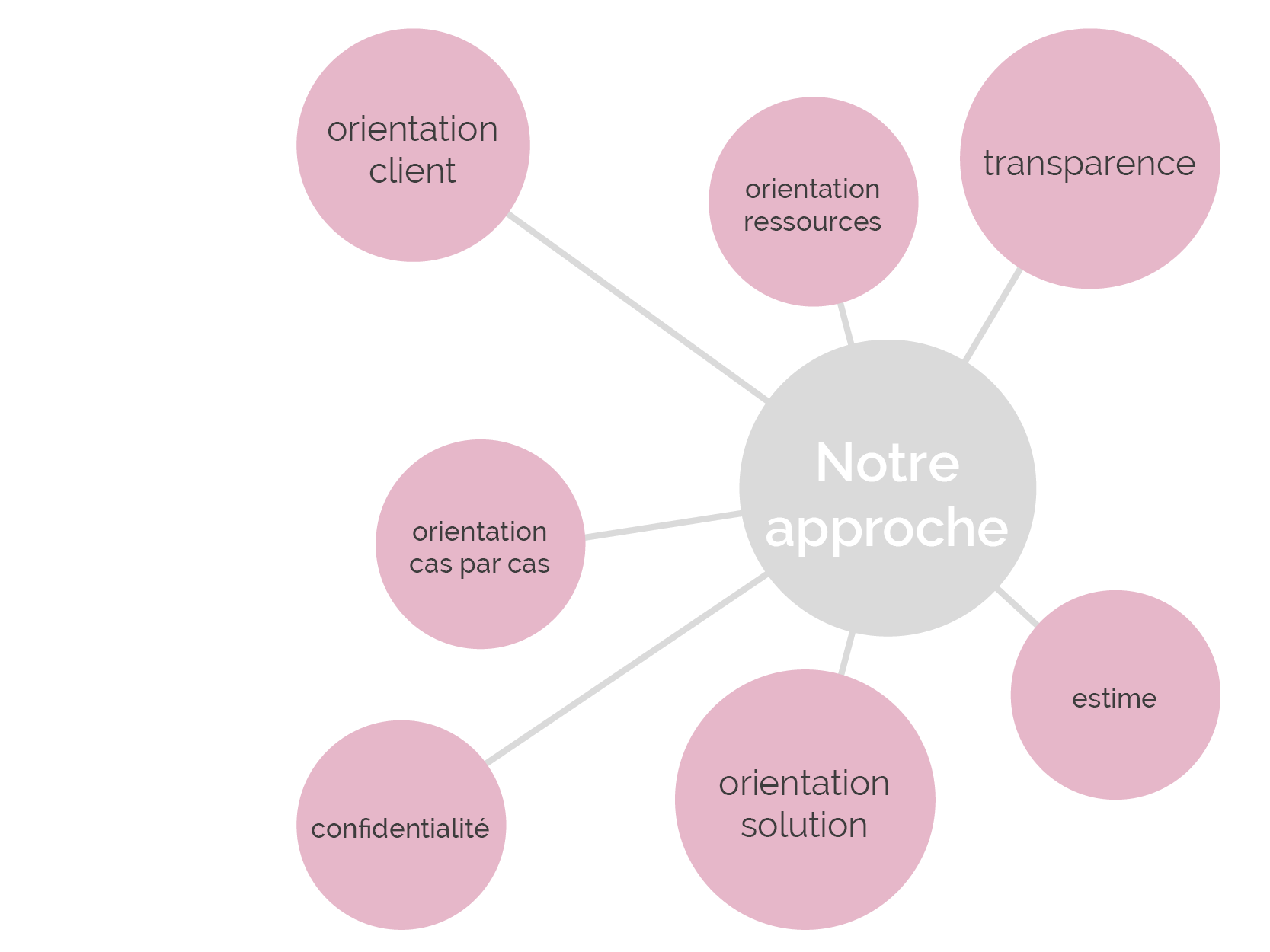 Schema Elemente